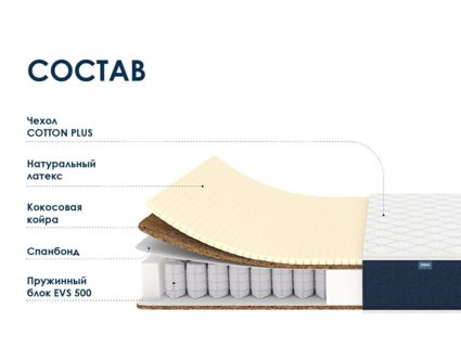 Матрас Димакс Практик Медиум Хард 500 34