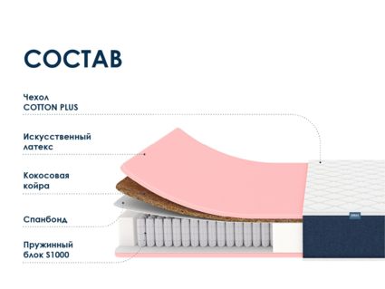 Матрас Димакс Практик Лайт Базис 1000 29