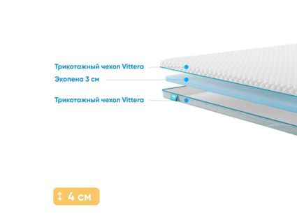 Наматрасник Промтекс-Ориент Ecopena 3 128