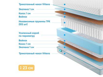 Матрас Промтекс-Ориент Soft 18 Rimus 32