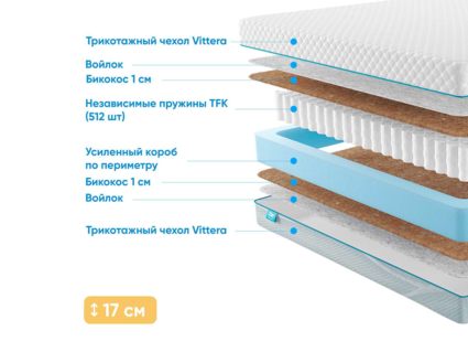 Матрас Промтекс-Ориент Soft Bicocos 1 43