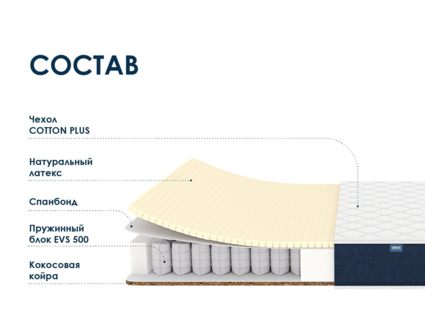 Матрас Димакс Практик Софт хард 500 43