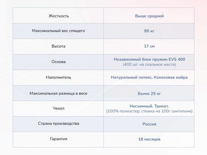 Матрас Димакс Оптима О-Латекс хард 33