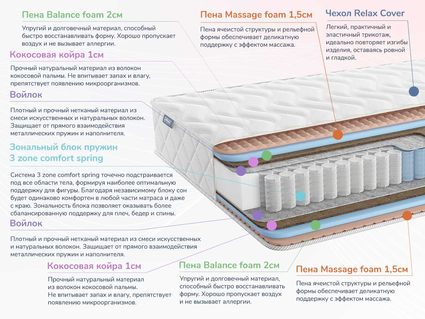 Матрас Димакс Relmas Foam Cocos 3Zone 21