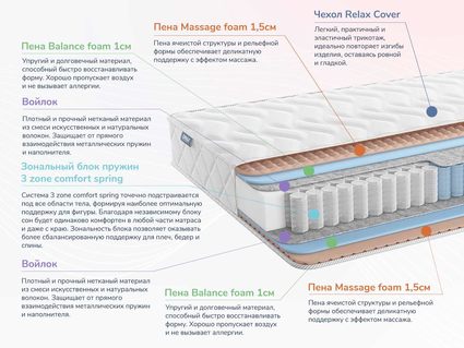 Матрас Димакс Relmas Foam 3Zone 573