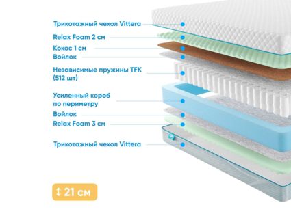 Матрас Промтекс-Ориент Soft Combi M 28