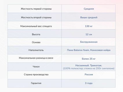 Матрас Димакс Твист Ролл Симпл 11 54