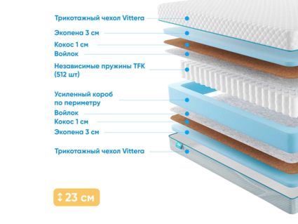 Матрас Промтекс-Ориент Soft Optima Eco 64