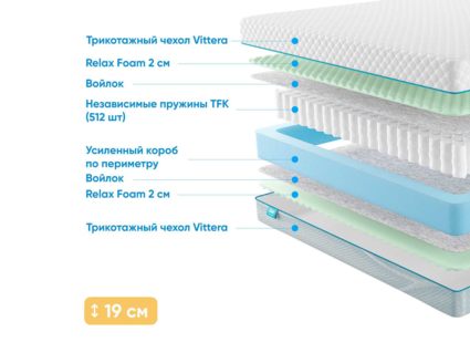 Матрас Промтекс-Ориент Soft Standart M 55