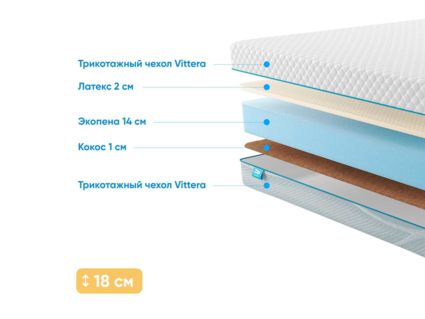 Матрас Промтекс-Ориент Roll Standart 14 Combi 38