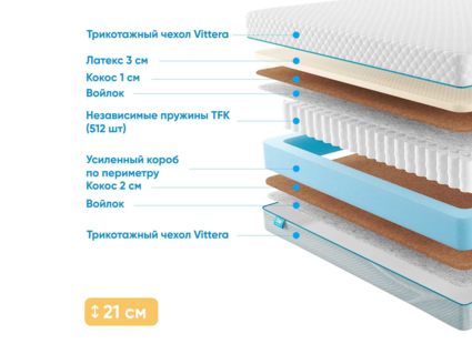 Матрас Промтекс-Ориент Soft Middle Eco 703