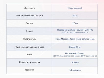 Матрас Димакс Оптима О-Массаж 53