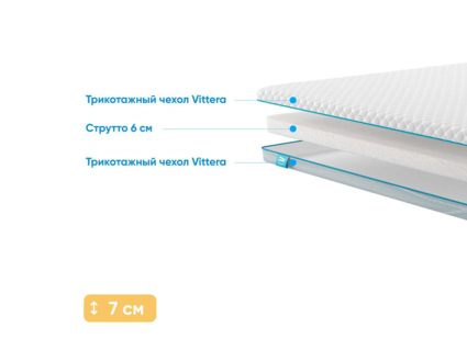 Наматрасник Промтекс-Ориент Strutto 6 182