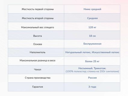 Матрас Димакс Твист Ролл Софт плюс 70