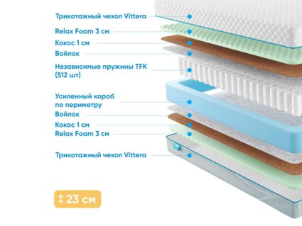 Матрас Промтекс-Ориент Soft Optima M 50