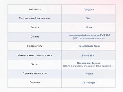 Матрас Димакс Оптима О-Премиум 48