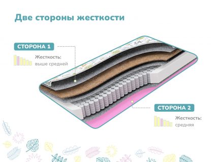 Матрас Димакс Звездочет х/б 673