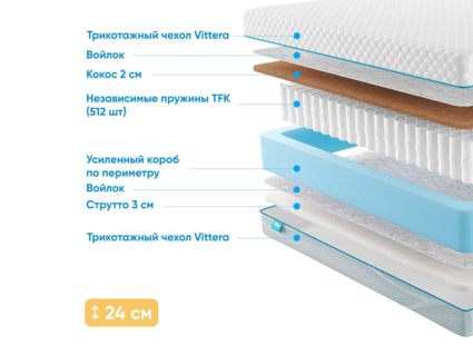 Матрас Промтекс-Ориент Soft 18 Cocos Strutto 24