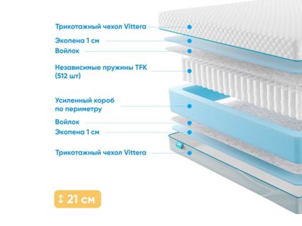 Матрас Промтекс-Ориент Soft 18 Standart 1 692