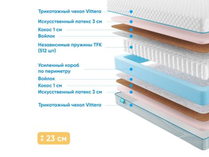 Матрас Промтекс-Ориент Soft Optima 23