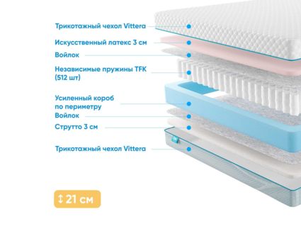 Матрас Промтекс-Ориент Soft Combi Eco 686