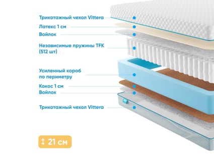 Матрас Промтекс-Ориент Soft 18 Combi 1 23