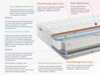 Матрас Димакс Relmas Various S1000 21