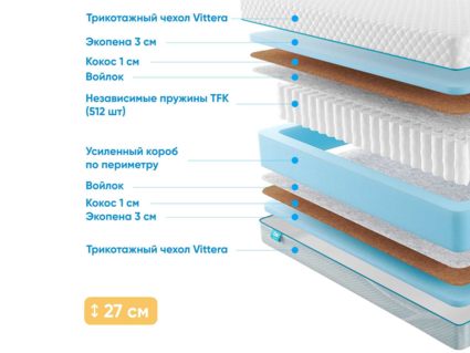 Матрас Промтекс-Ориент Soft 18 Optima Eco 37