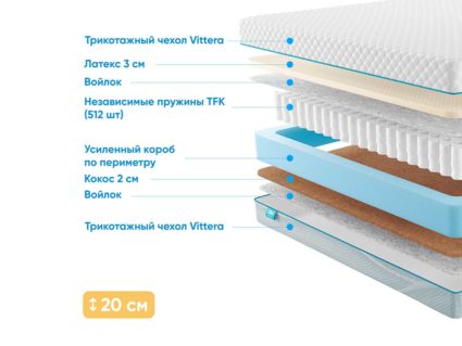 Матрас Промтекс-Ориент Soft Combi 53