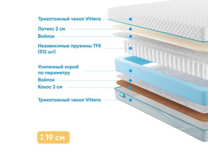 Матрас Промтекс-Ориент Soft Latex Cocos 25