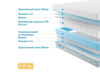 Матрас Промтекс-Ориент Soft Standart 1 29