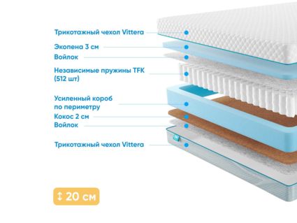 Матрас Промтекс-Ориент Soft Standart Combi 29