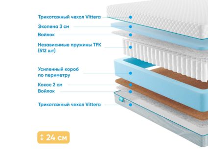 Матрас Промтекс-Ориент Soft 18 Standart Combi 23