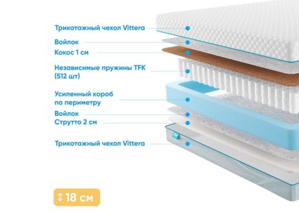 Матрас Промтекс-Ориент Soft Cocos Strutto 1 28