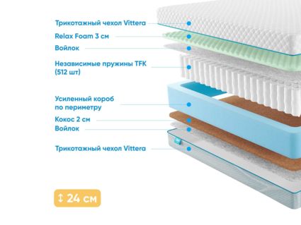 Матрас Промтекс-Ориент Soft 18 Combi M 40