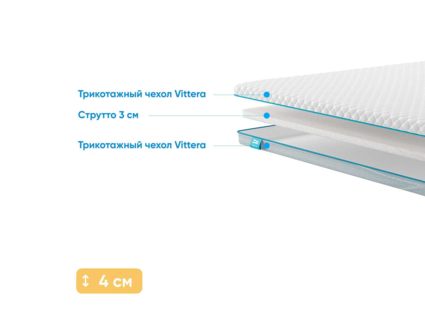 Наматрасник Промтекс-Ориент Strutto 3 103