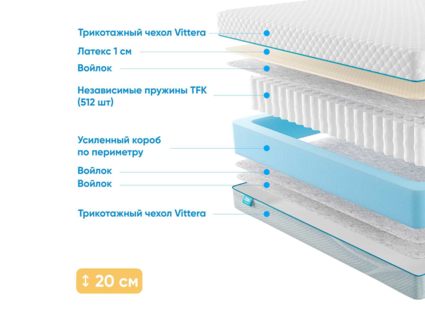 Матрас Промтекс-Ориент Soft 18 L1 30