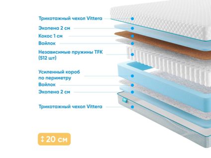 Матрас Промтекс-Ориент Soft Combi Optima 23