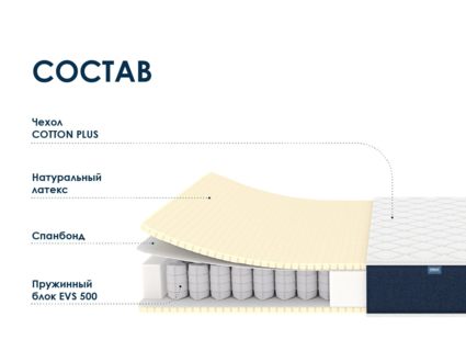 Матрас Димакс Практик Софт 500 26