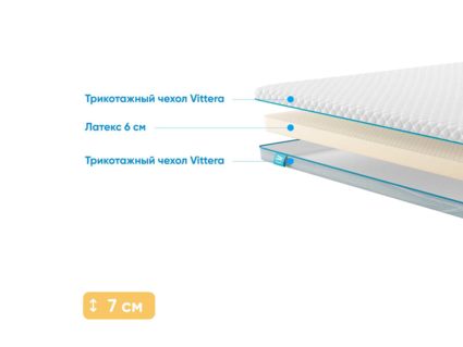 Наматрасник Промтекс-Ориент Latex 6 101