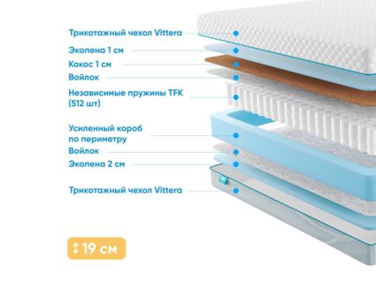 Матрас Промтекс-Ориент Soft Combi Optima 2 38