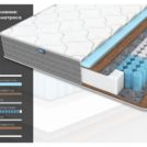Матрас Димакс ОК Лайт хард 170х190